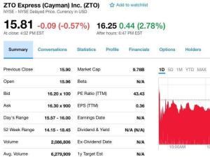 中通上市后首份财务报表 中通上市后首份财务报表