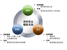 稽核
