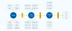 全域智慧旅游解决方案