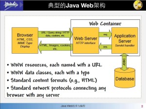 WEB编程