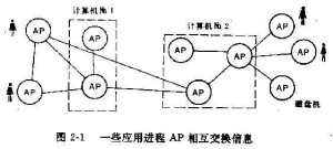 开放系统互连参考模型