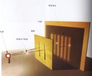 量子力学