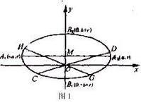 椭圆中的蝴蝶定理