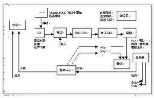 电子订货系统