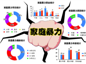 家庭暴力