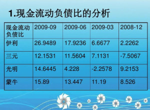现金流动负债比率