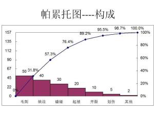 帕累托图