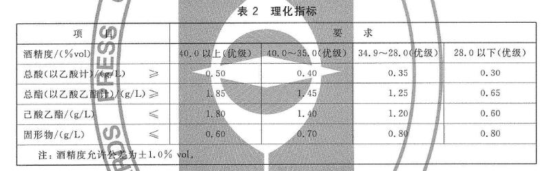 表2 理化指标见