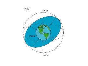 黄道