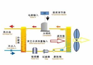 空气能发电原理图