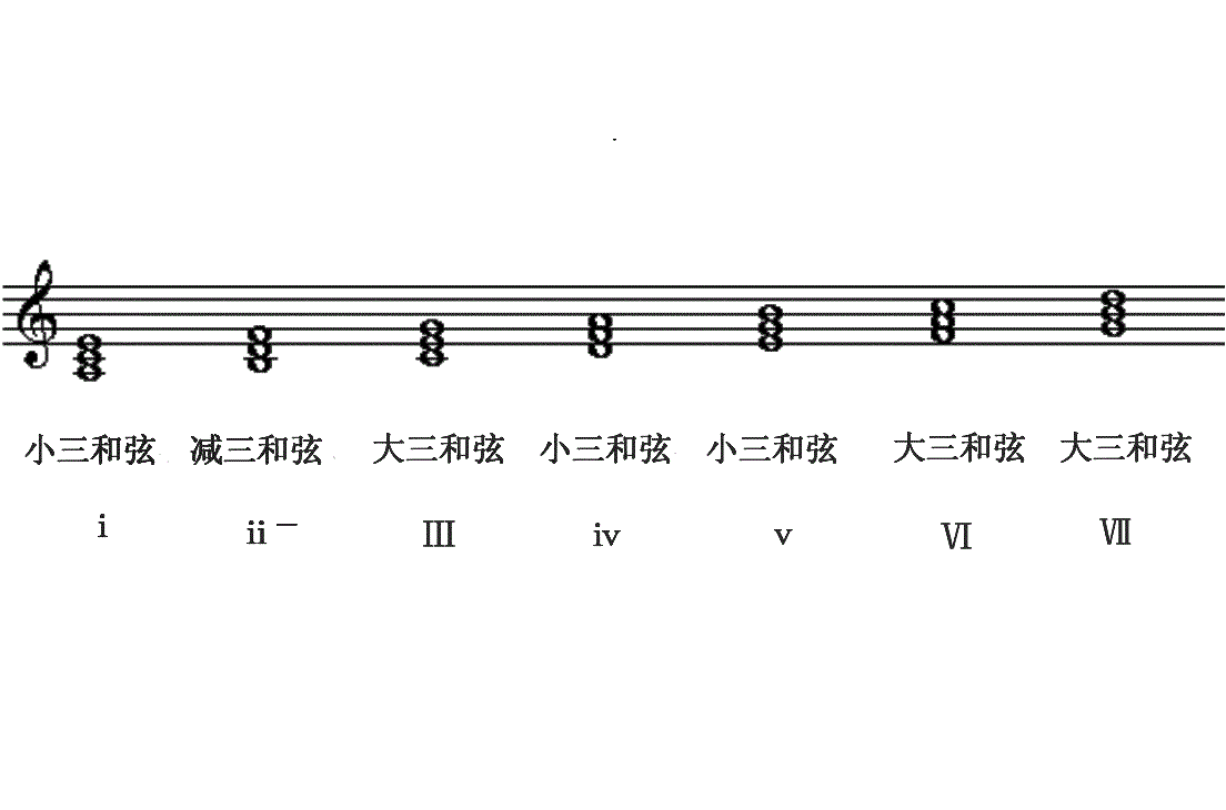 为什么叫三和弦 0