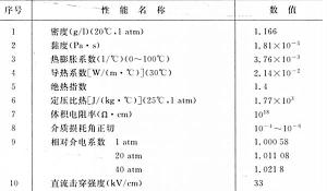 空气的物理性能与电气性能