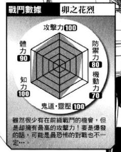 官方战斗数据