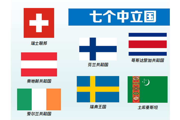 中立国(保持中立的国家)_搜狗百科