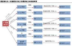 能量转化效率图册