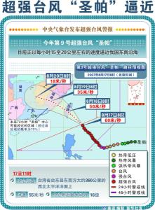 超强台风