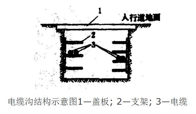 图1 电缆沟结构示意图