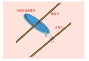 图3 定向分离系数计算示意