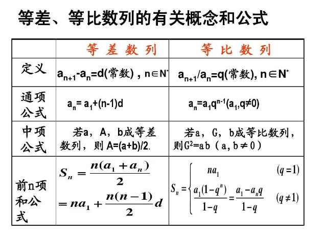 等差中项