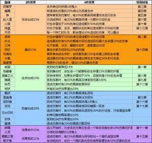 御魂位置示意图