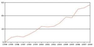 相关的文献总量年度变化规律图 相关的文献总量年度变化规律图