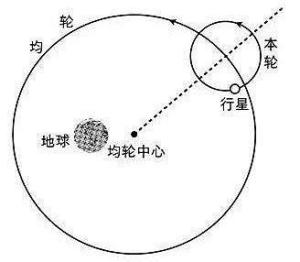 克罗狄斯·托勒密天体模型