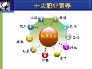 职业素养