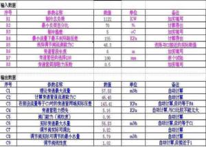 調節閥選型
