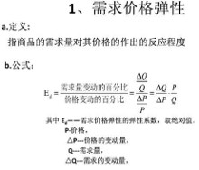 需求价格弹性