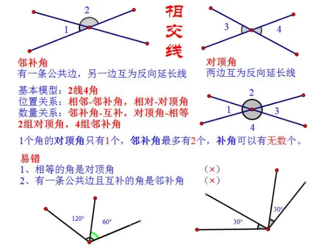 邻补角