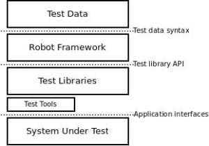 Как установить robot framework