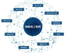 物联网应用技术