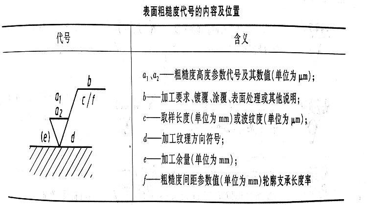 图4 表面粗糙度代号的内容及位置