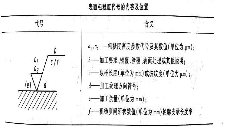 数控图纸光洁度符号图片