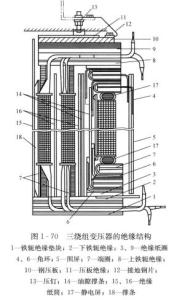 三绕组变压器的绝缘结构