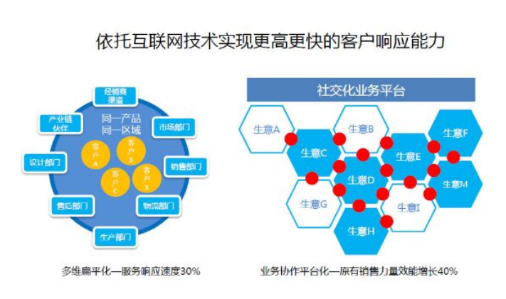 互联网技术