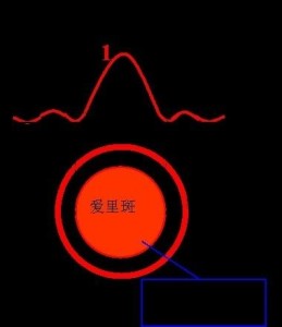 夫琅禾费衍射