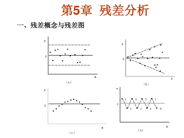 残差