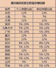 缴存比例