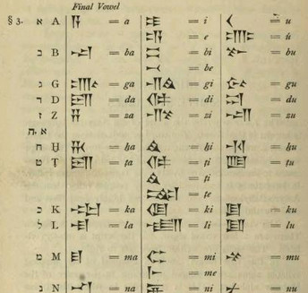 楔形文字 象形文字 搜狗百科