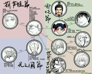 人物关系图
