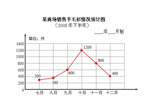 折线统计图