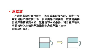 反萃取