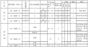 海南昌江青蒿乙醚中性部分临床疗效情况