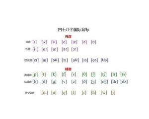 国际音标 搜狗百科