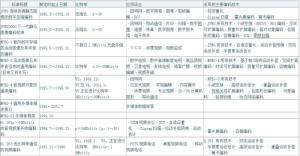图像视频编码的国际标准