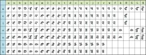 托忒文字母