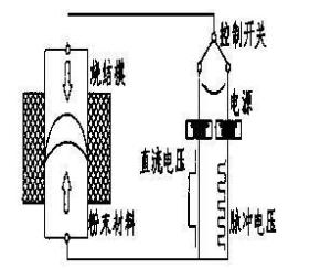 活化烧结