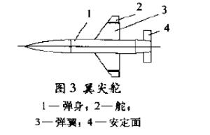 图3 翼尖舵
