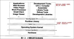 应用程序编程接口